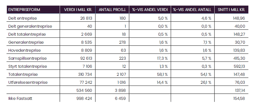 entrepriseformer i 2025 tabell